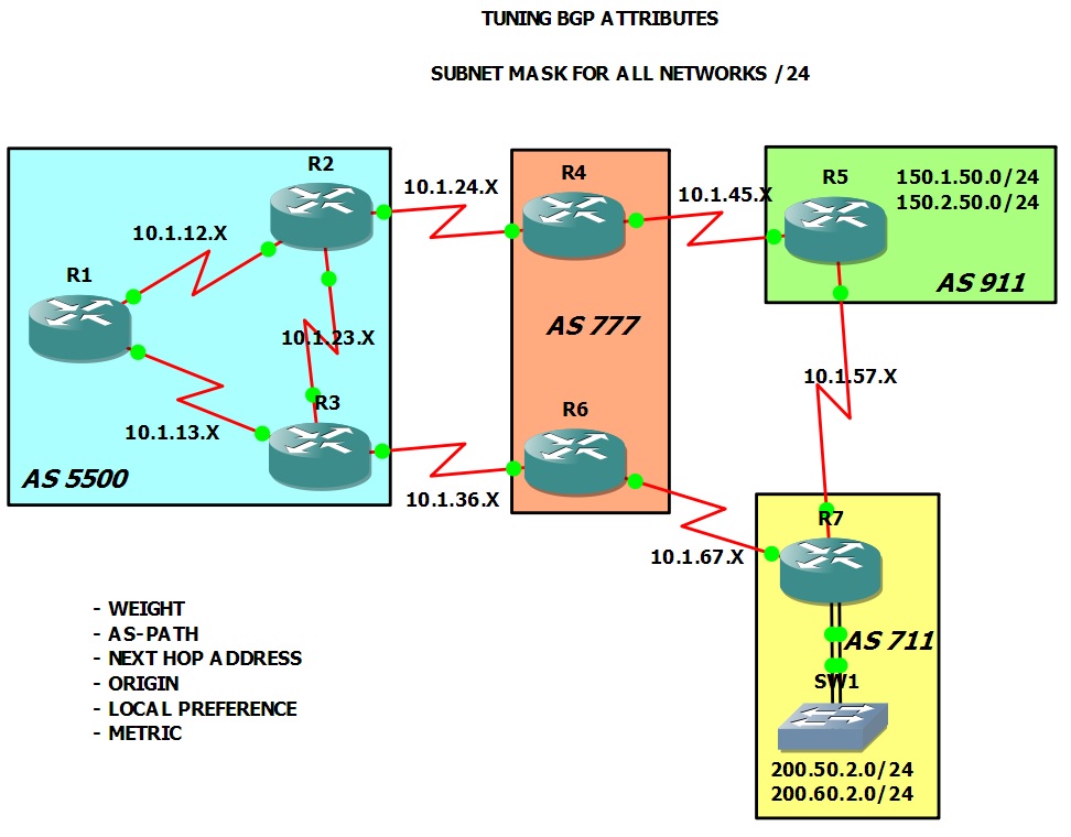 cbt nuggets ccnp switch 300-115 videos